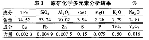 原礦化學多元素分析結果