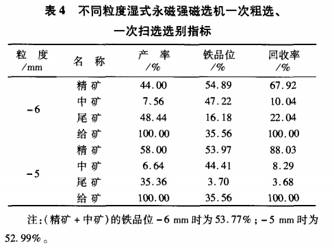 不同粒度濕式永磁強磁選機一次粗選、一次掃選選別指標